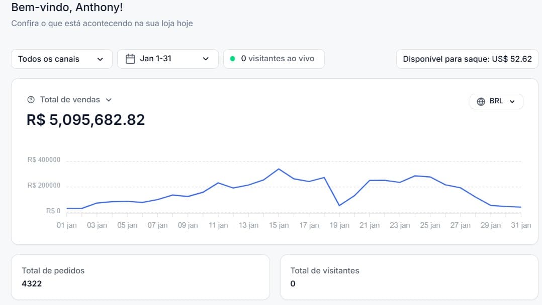 Print do resultado da operação de Taboola